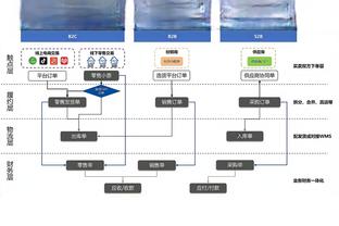 第21季球员得分：詹姆斯1312分大于所有其他人加起来之和