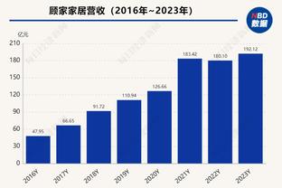 一通打铁！瓦塞尔20投仅7中得到17分6板4助 正负值-18